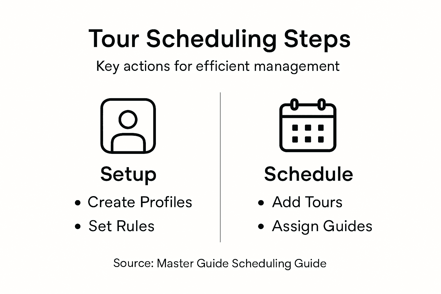 Infographic showing tour scheduling steps
