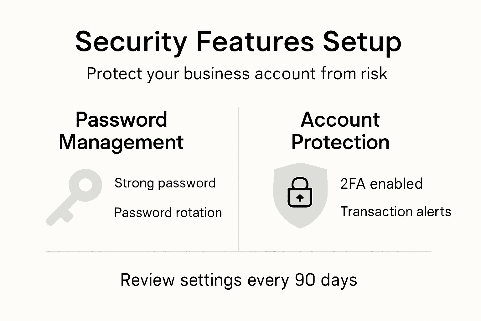 Infographic showing security setup steps
