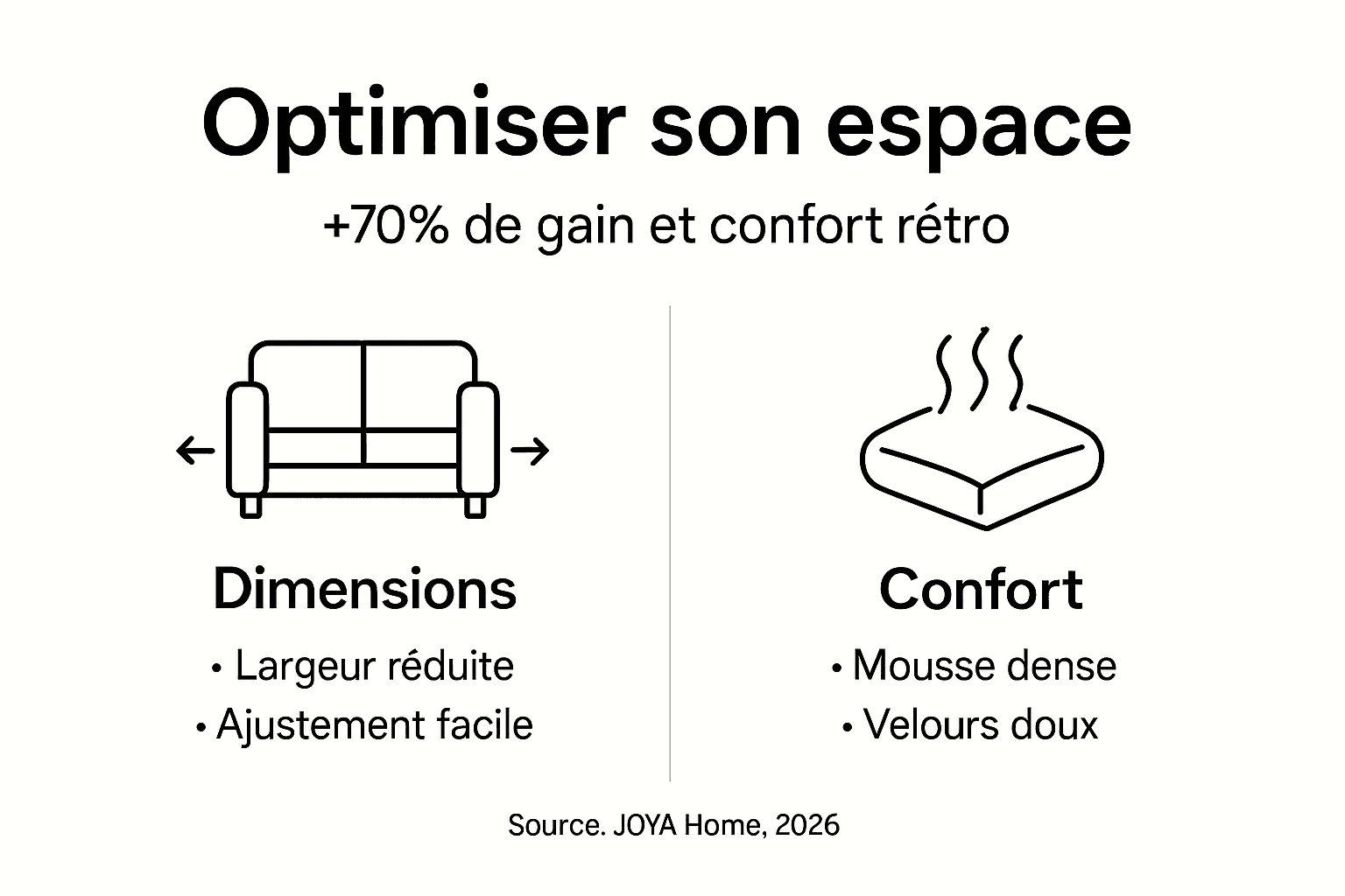 Infographie : astuces pour aménager un petit salon avec un canapé compact
