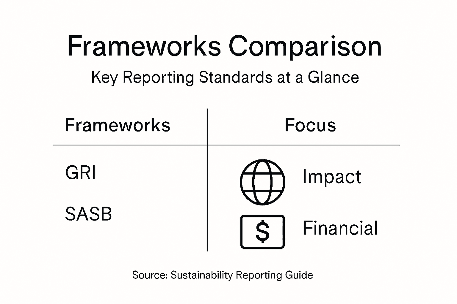 Infographic comparing sustainability reporting frameworks