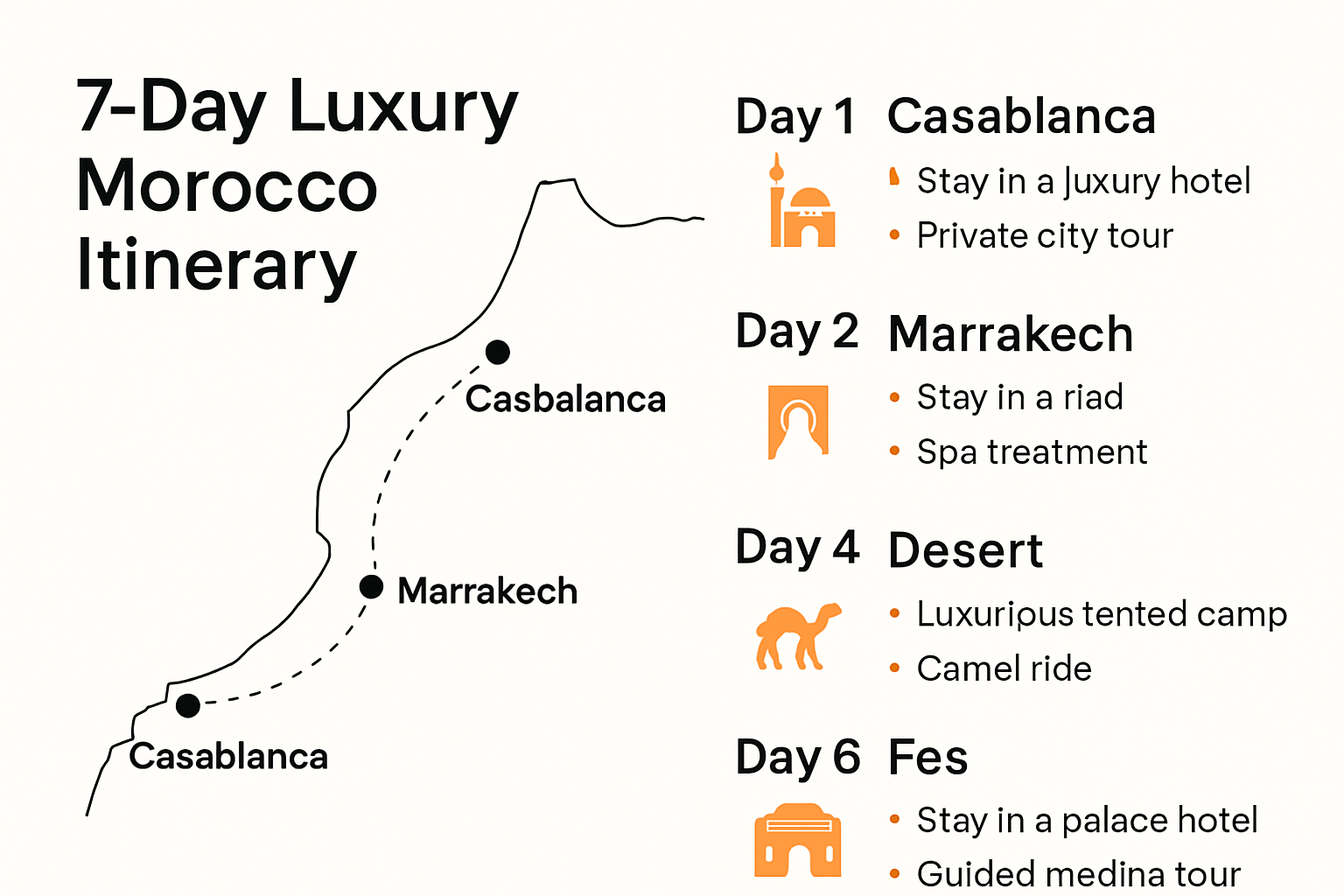 Seven day luxury Morocco itinerary at a glance