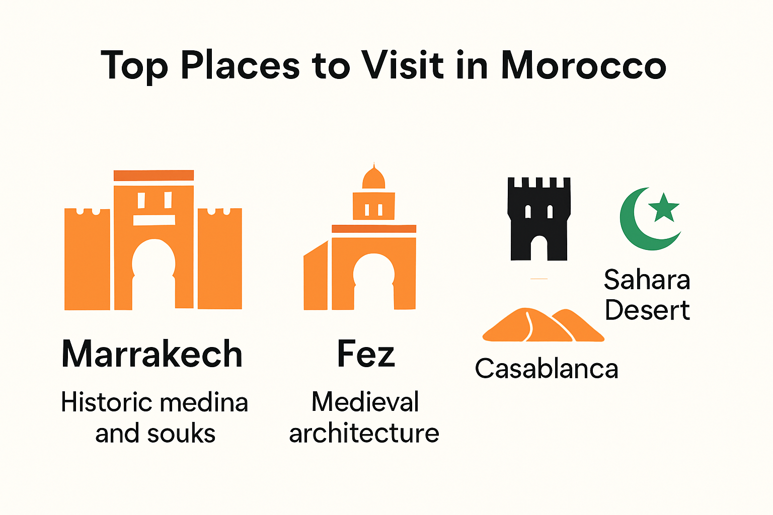 Infographic of top places to visit in Morocco with major cities and attractions