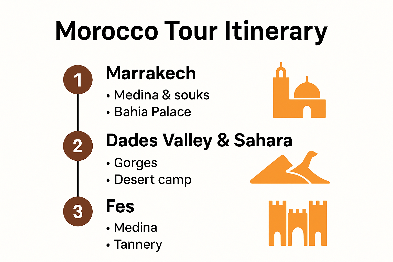 8-day Morocco tour itinerary highlights at-a-glance
