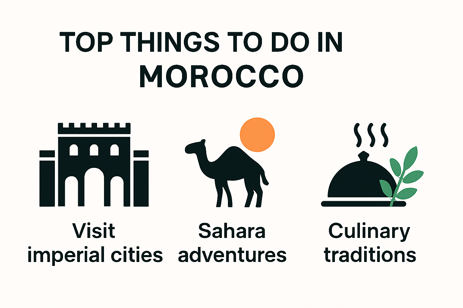 Infographic showing top things to do in Morocco