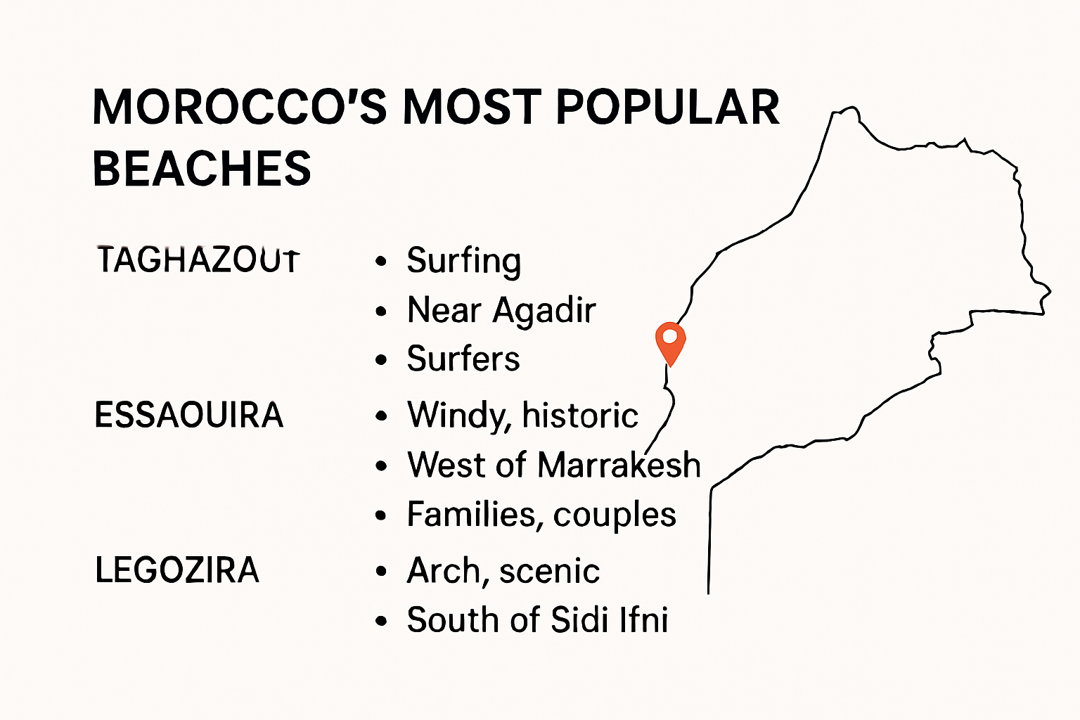 Infographic map showing best Moroccan beaches and traveler tips