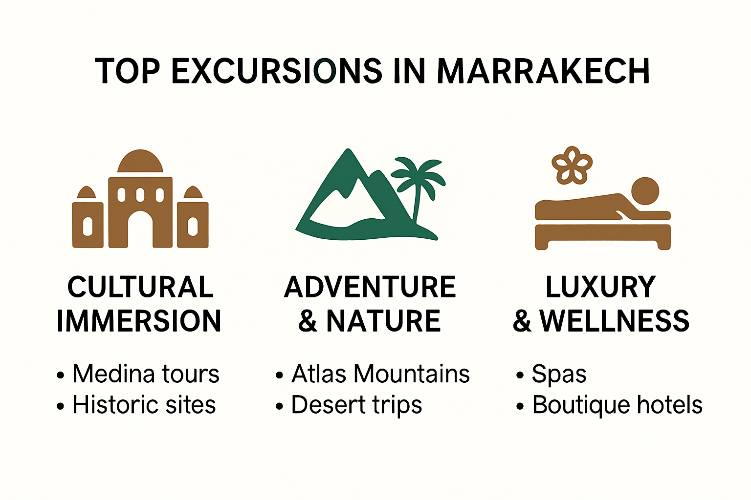 Infographic of main excursion types in Marrakech