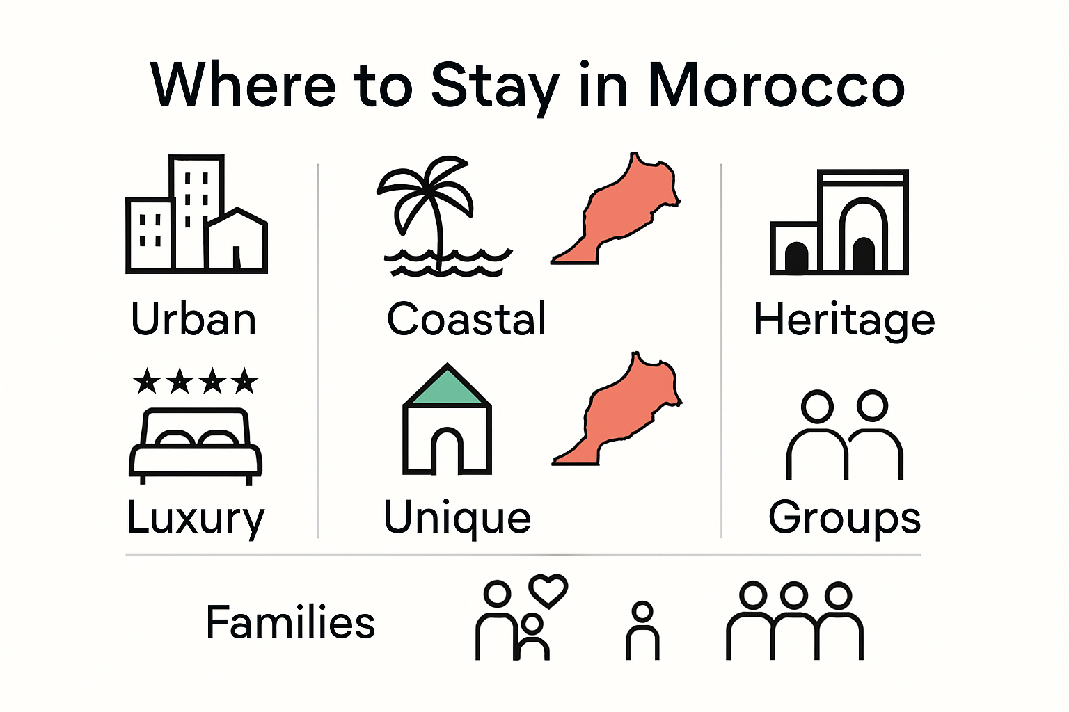 Infographic on Morocco accommodation options and travel styles
