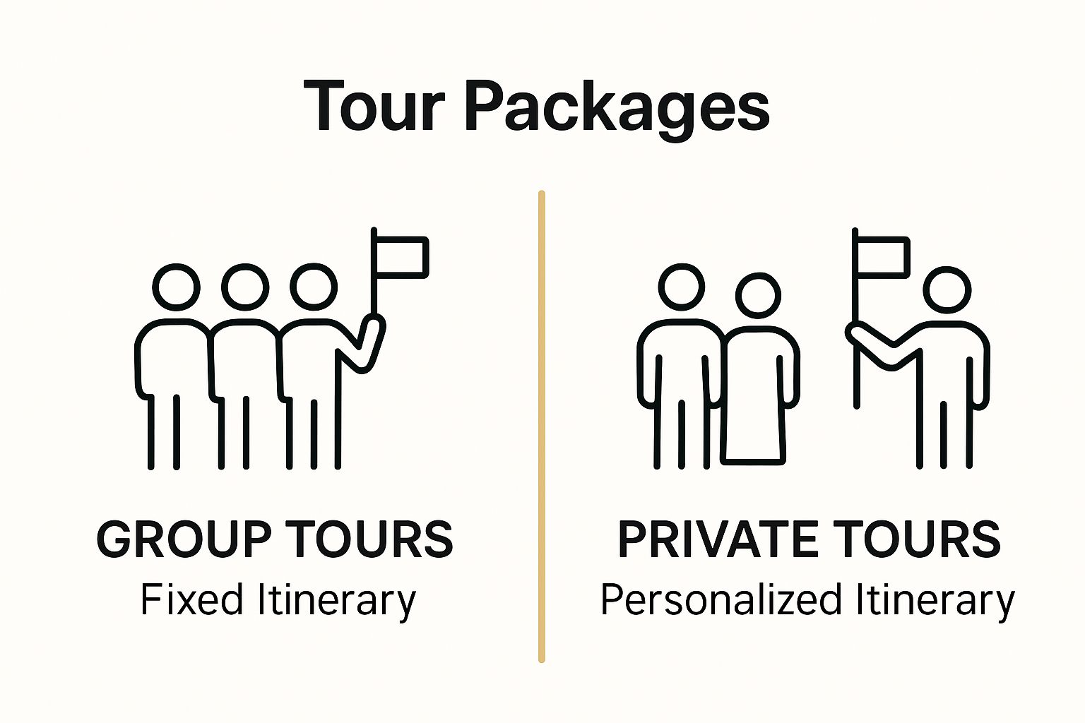 Comparison of group and private Morocco tour packages