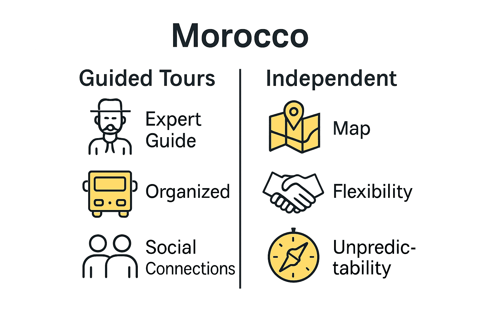 Infographic comparing guided tours and independent travel in Morocco.