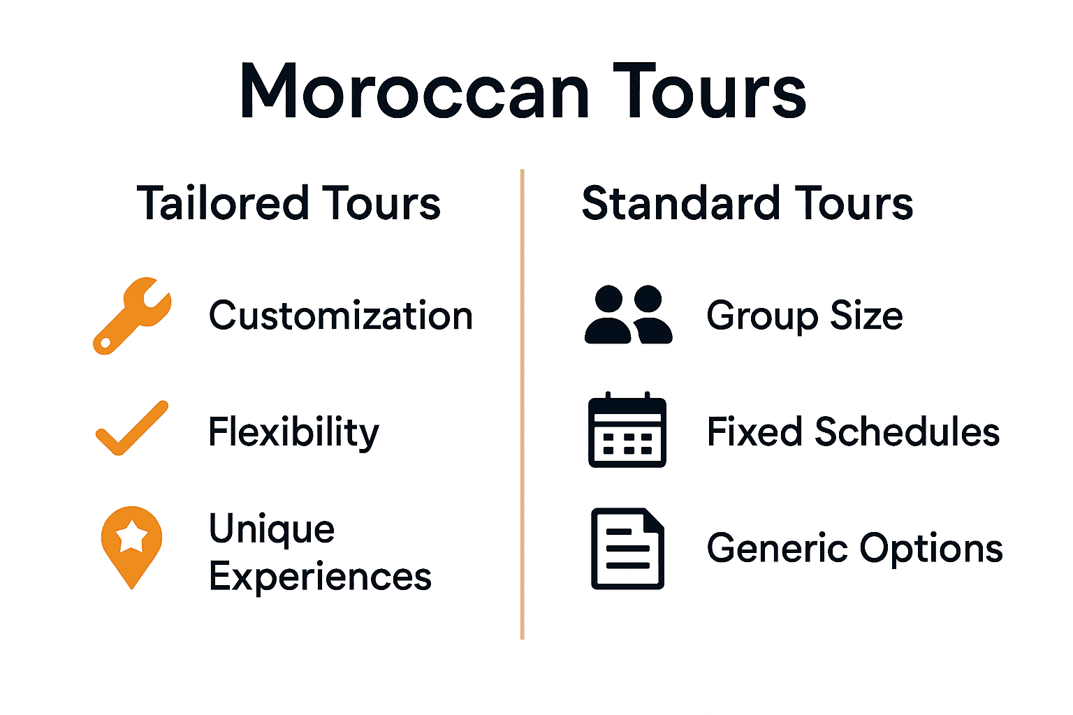 Infographic comparing tailored vs standard Moroccan tours.