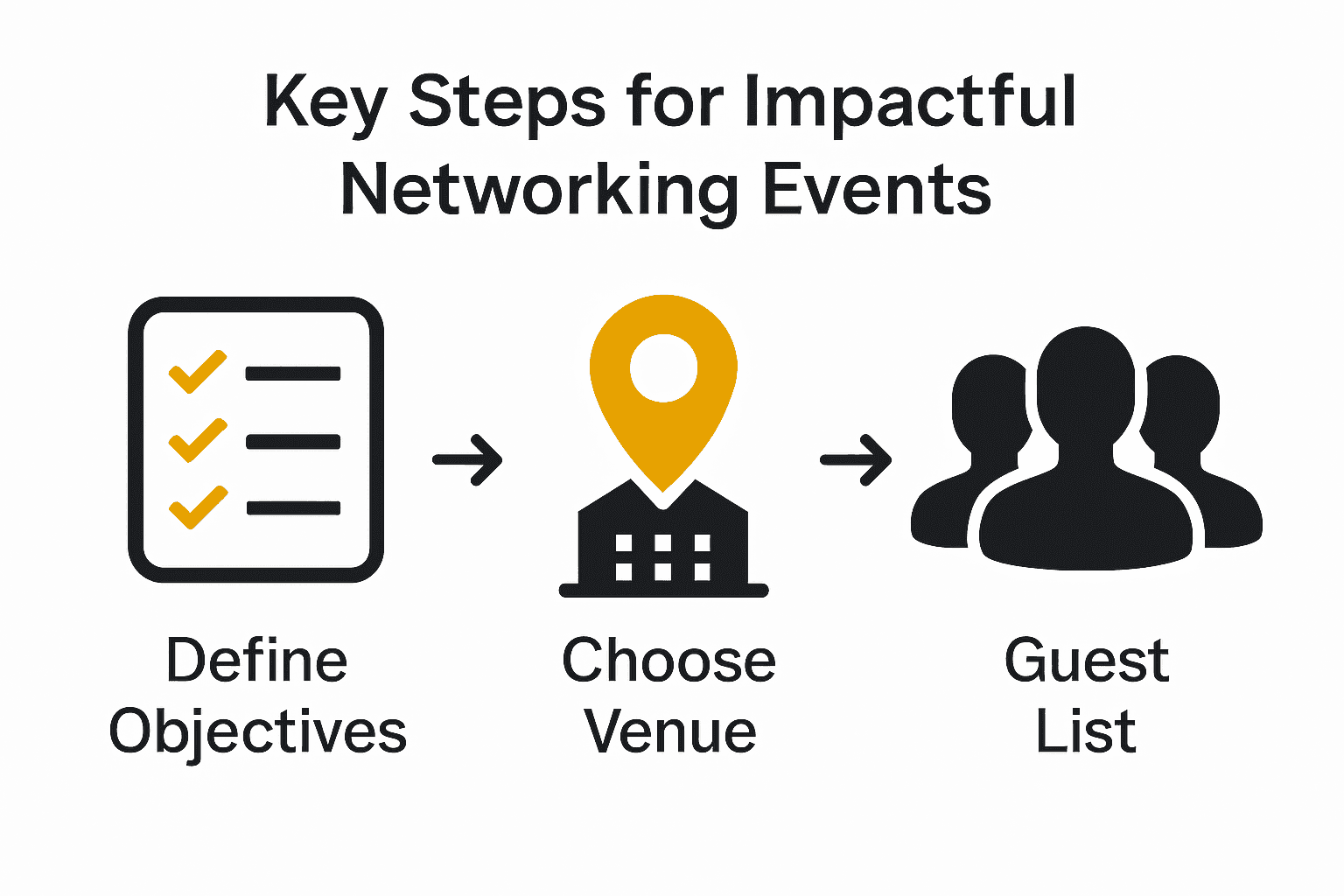 Infographic showing key steps for organizing a networking event.