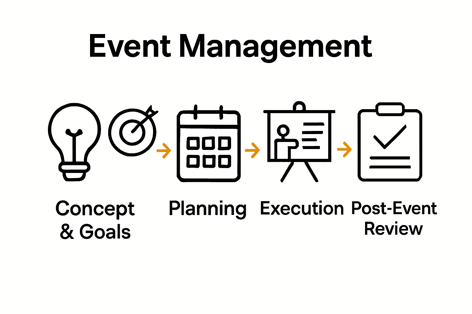 Event Management Explained: Complete Professional Guide - Morocco Events