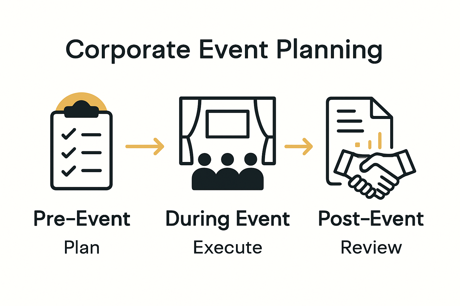 Corporate Event Planning Explained: Complete Process Guide - Morocco Events
