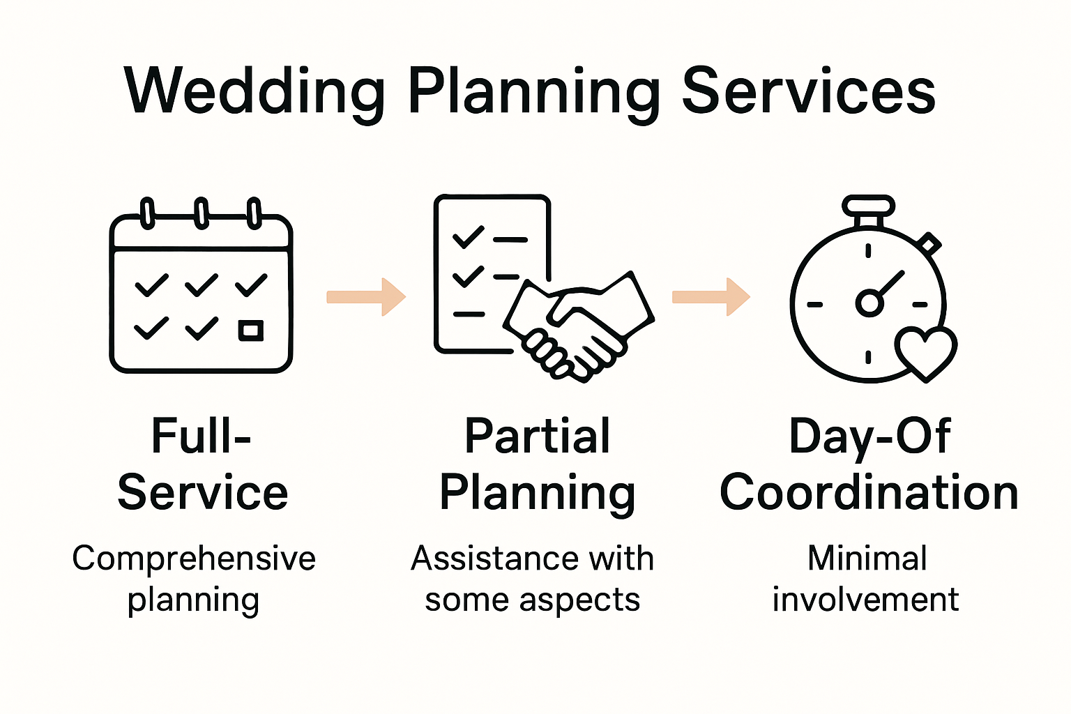 Infographic showing types of wedding planning services