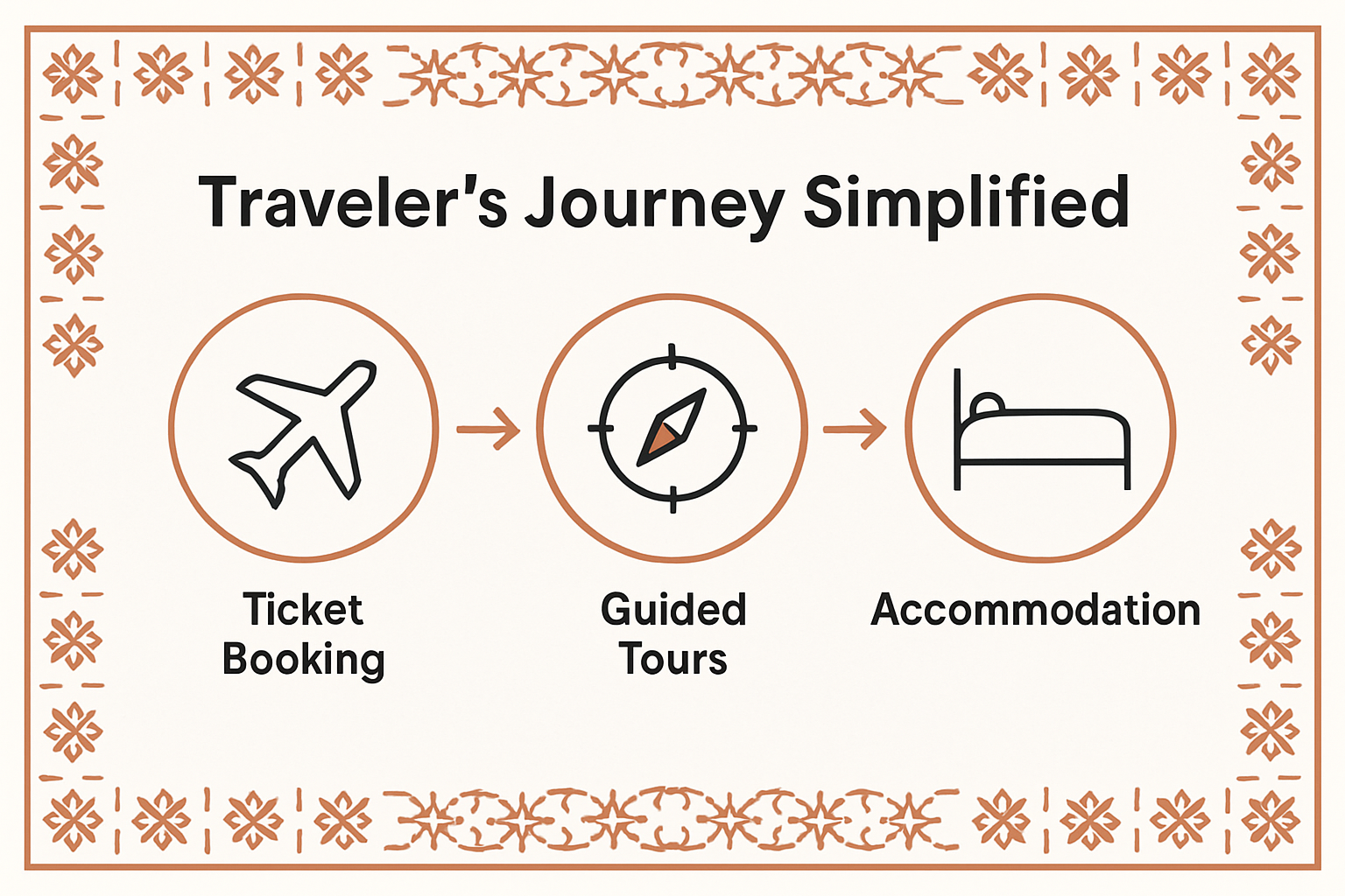 Infographic of Moroccan travel agency services