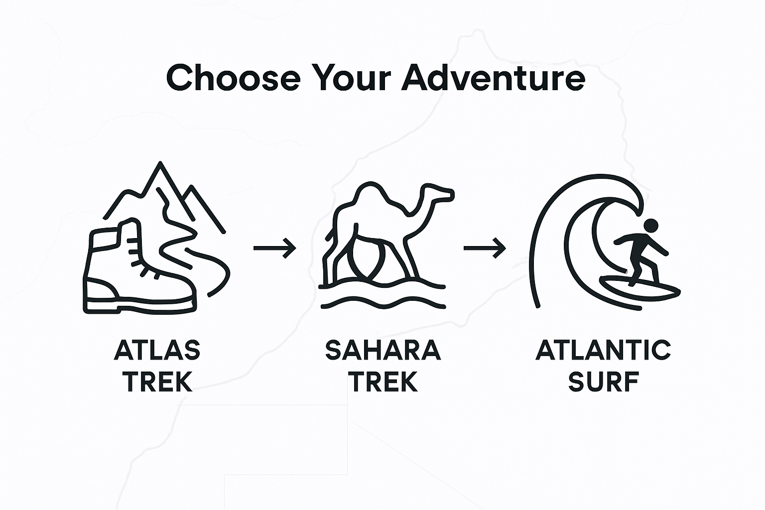 Infographic showing Morocco adventure activities