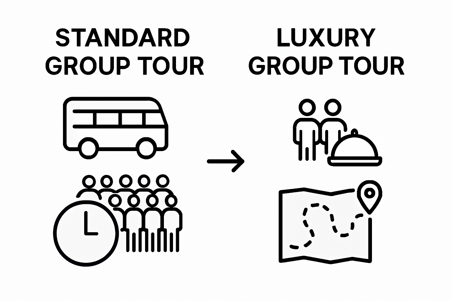 Luxury group tours versus standard tours comparison