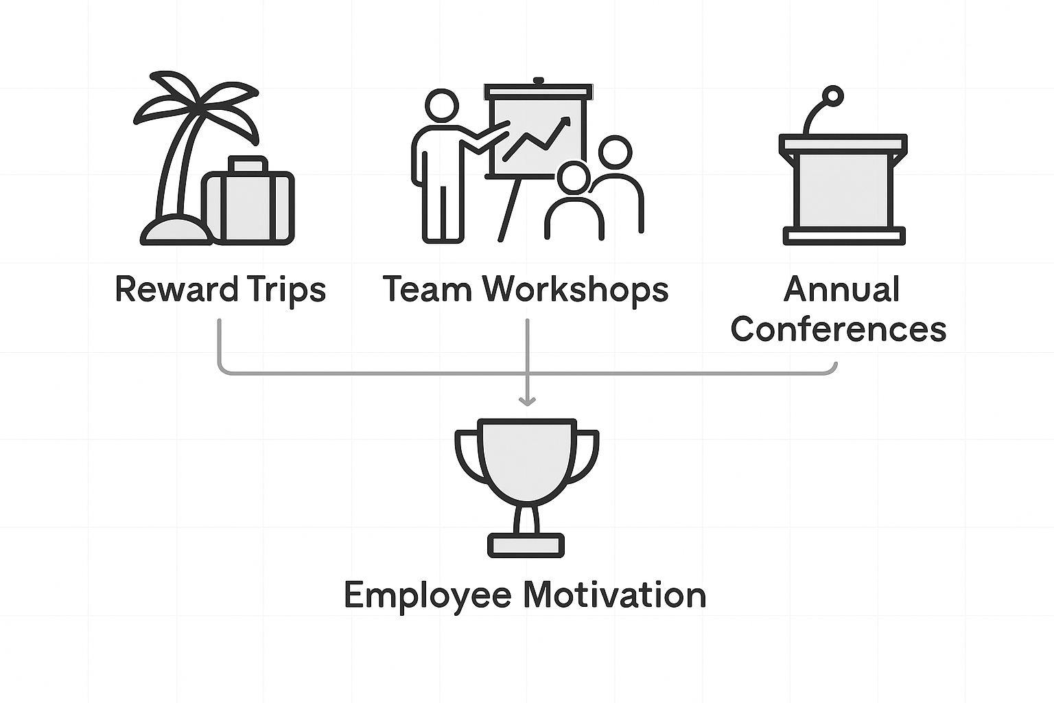 Infographic comparing types of incentive events