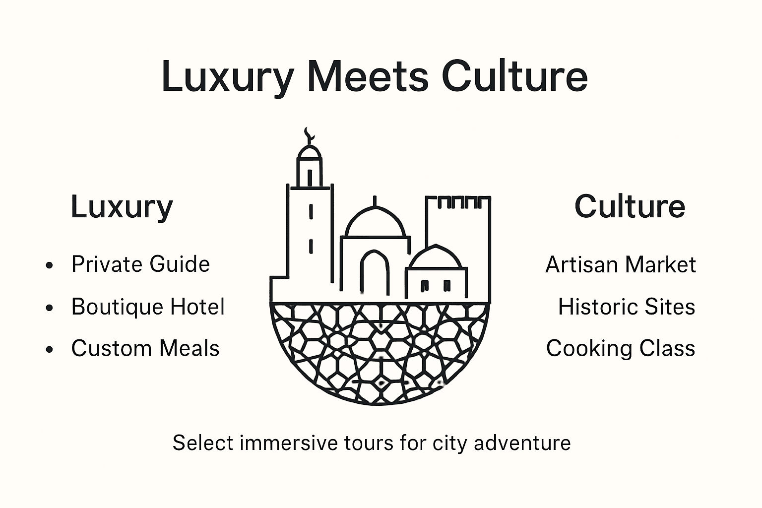 Infographic comparing luxury and cultural city tour features