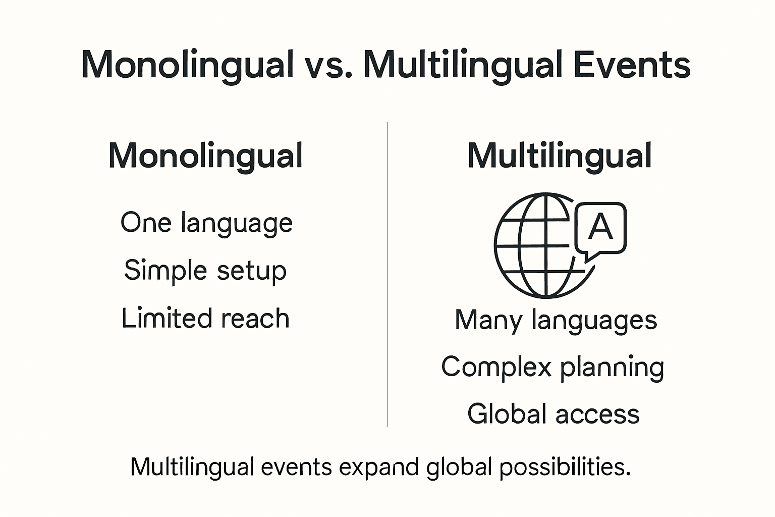 Multilingual Event Management: Elevating Global Events - Morocco Events