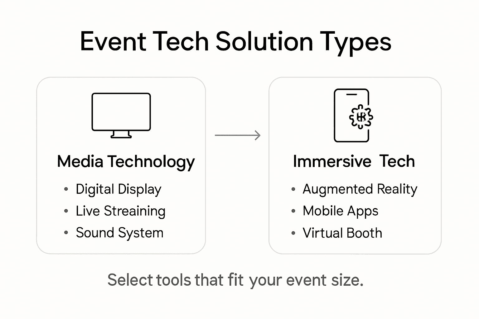 Technical Problem Example In An Event Role of Technology in Event Planning: Transforming Experiences ...