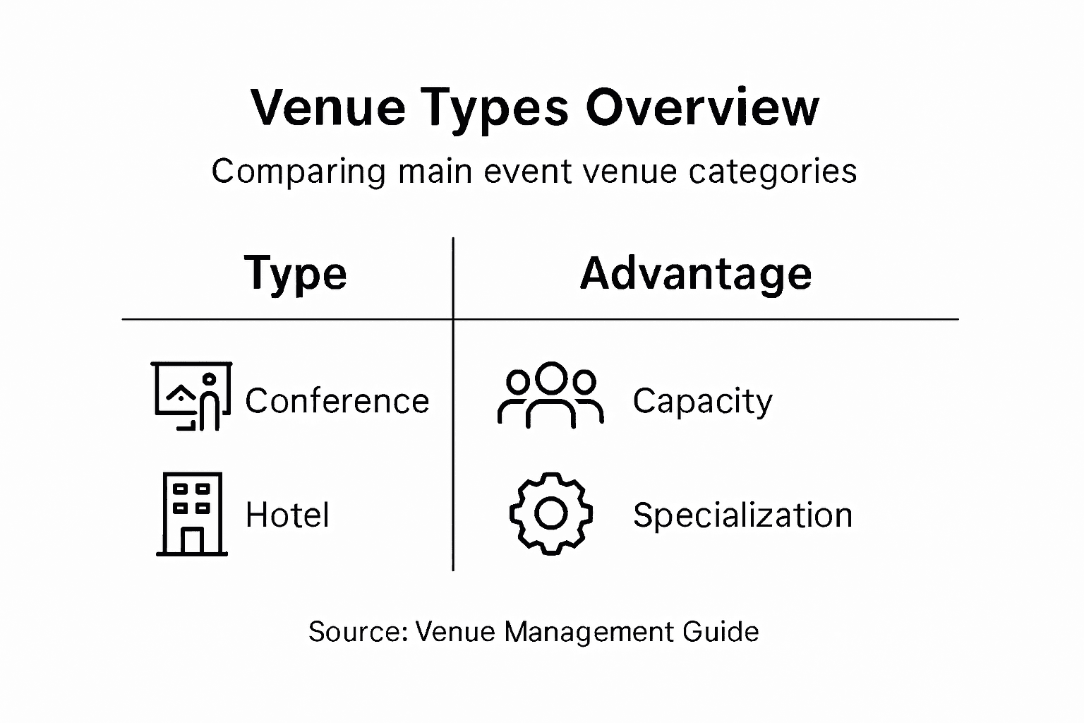 tripleseat vs caterease vs planning pod - venue... Venue Management Explained: Impact on Event Success - Morocco Events