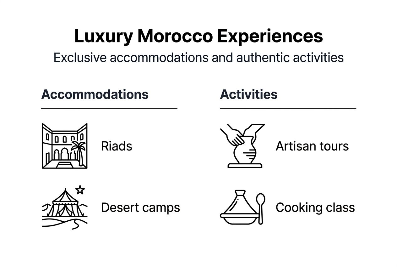 Infographic showing luxury Morocco travel highlights