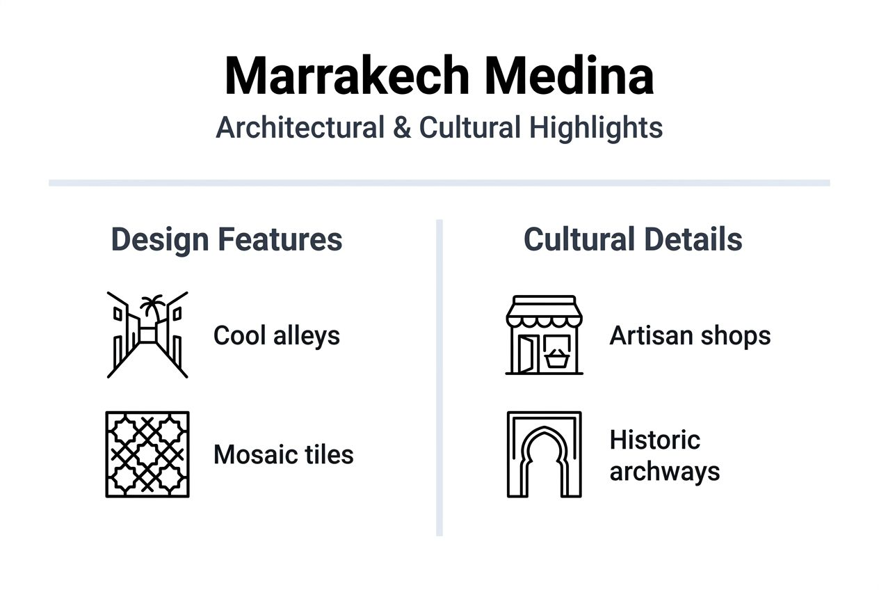 Infographic on Marrakech Medina architecture and culture