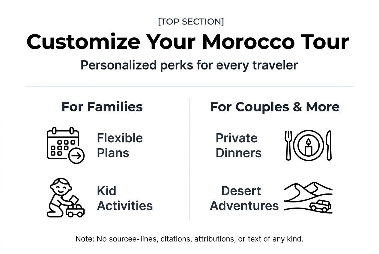 Infographic on customizing Morocco luxury tours