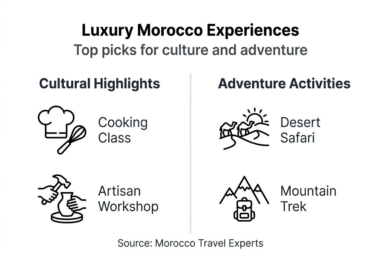 Infographic of key luxury Morocco experiences