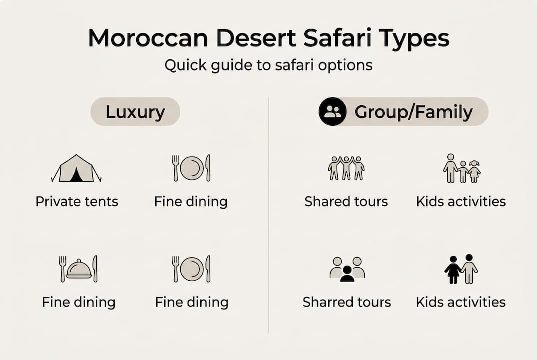 Infographic comparing safari types in Morocco