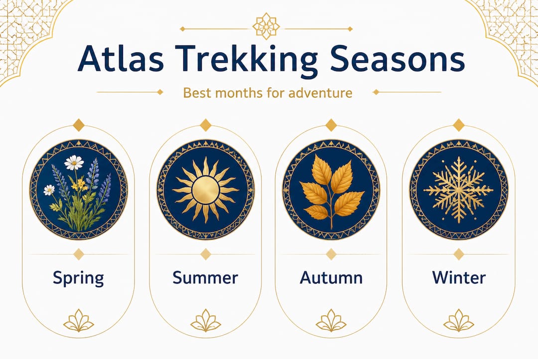Morocco Atlas trekking: your guide to authentic mountain adventure 2 Atlas Mountains trekking seasons infographic