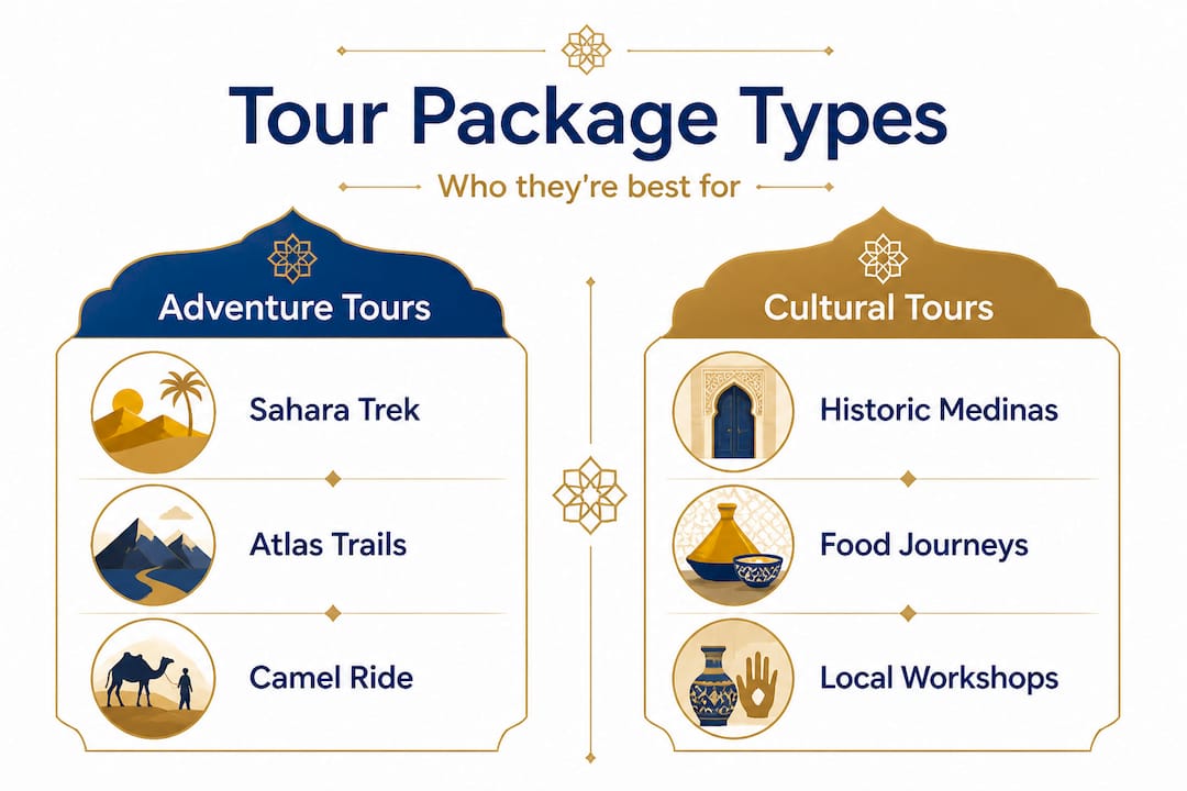 Find the Perfect Morocco Tours Packages for Your Dream Trip 1 Infographic comparing adventure and cultural Morocco tours