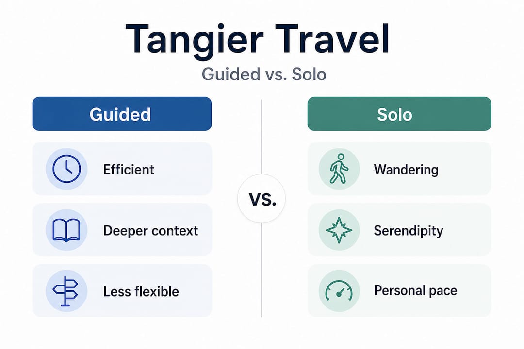 Infographic comparing guided and solo Tangier travel