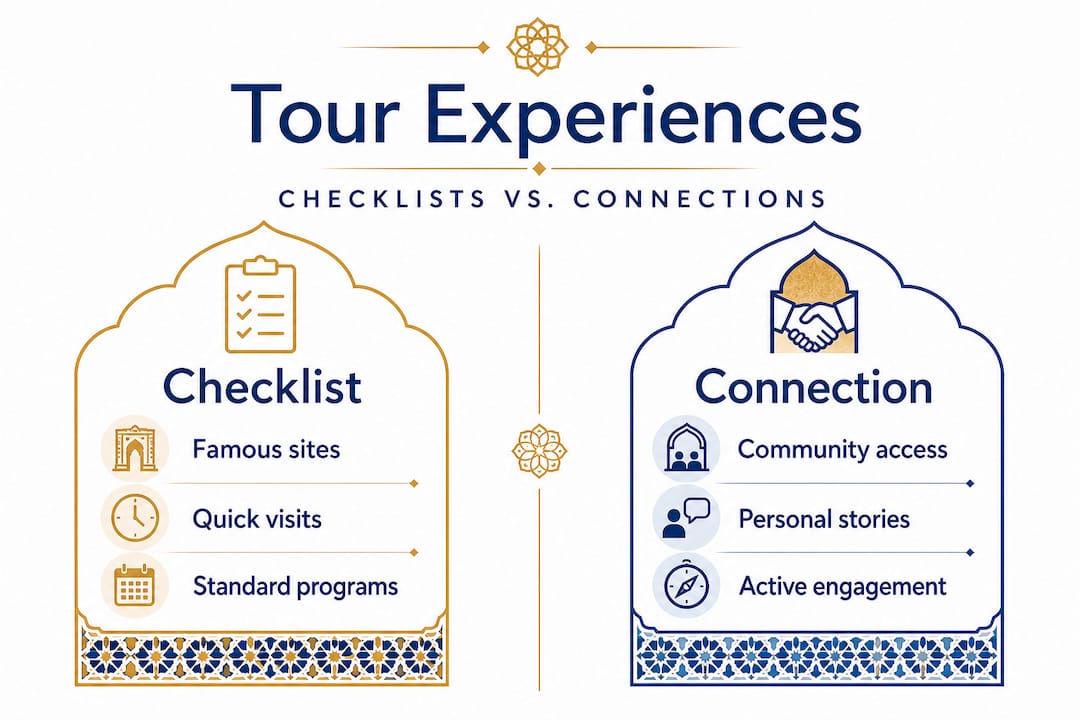 Morocco Jewish Tours: Discover Heritage and Luxury 2 Infographic comparing checklist and connection tour experiences