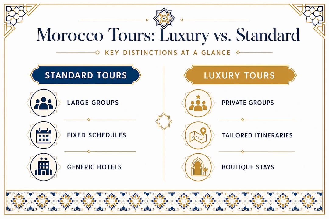 Your guide to exclusive luxury tours in Morocco 1 Infographic comparing luxury and standard Morocco tours
