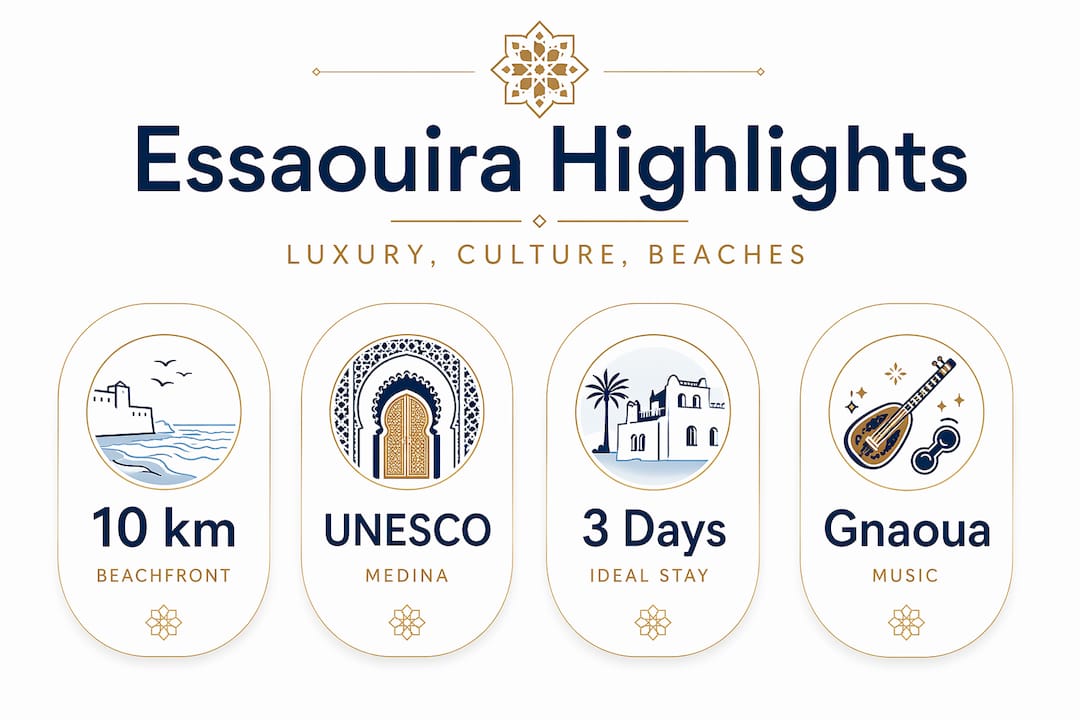 Essaouira travel guide: culture, and beaches 1 Infographic with key Essaouira travel highlights