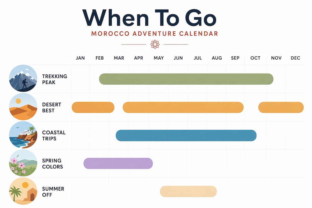Seasonal Morocco adventure travel calendar steps
