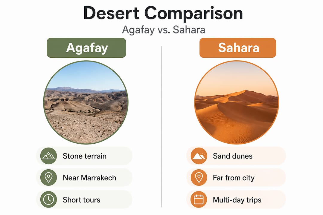 Agafay vs Sahara desert split comparison infographic