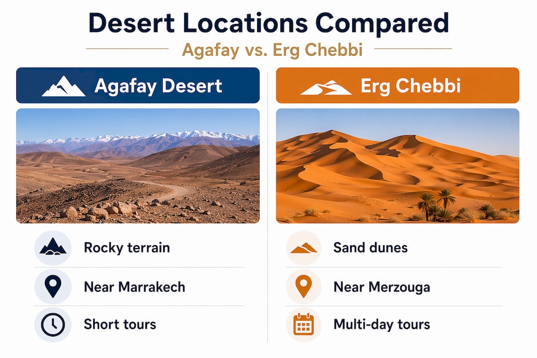 Infographic comparing Agafay and Erg Chebbi