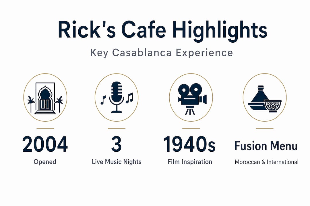 Stat infographic showing Rick's Cafe highlights