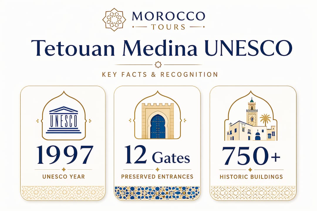 Tetouan, Morocco: Cultural Heritage Travel Guide 1 Infographic of Tetouan medina UNESCO highlights