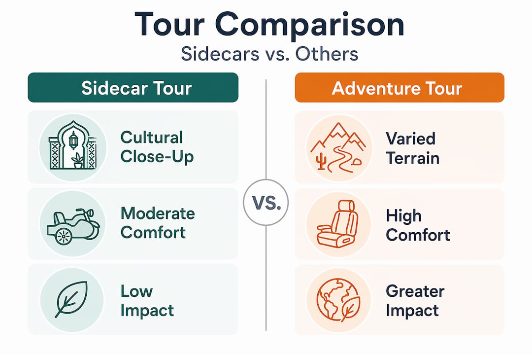 Infographic contrasting Morocco sidecar with adventure tours