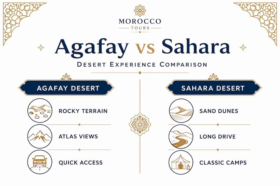 Agafay Desert Morocco: Experiences, Tips, and Camps 1 Infographic comparing Agafay and Sahara desert features