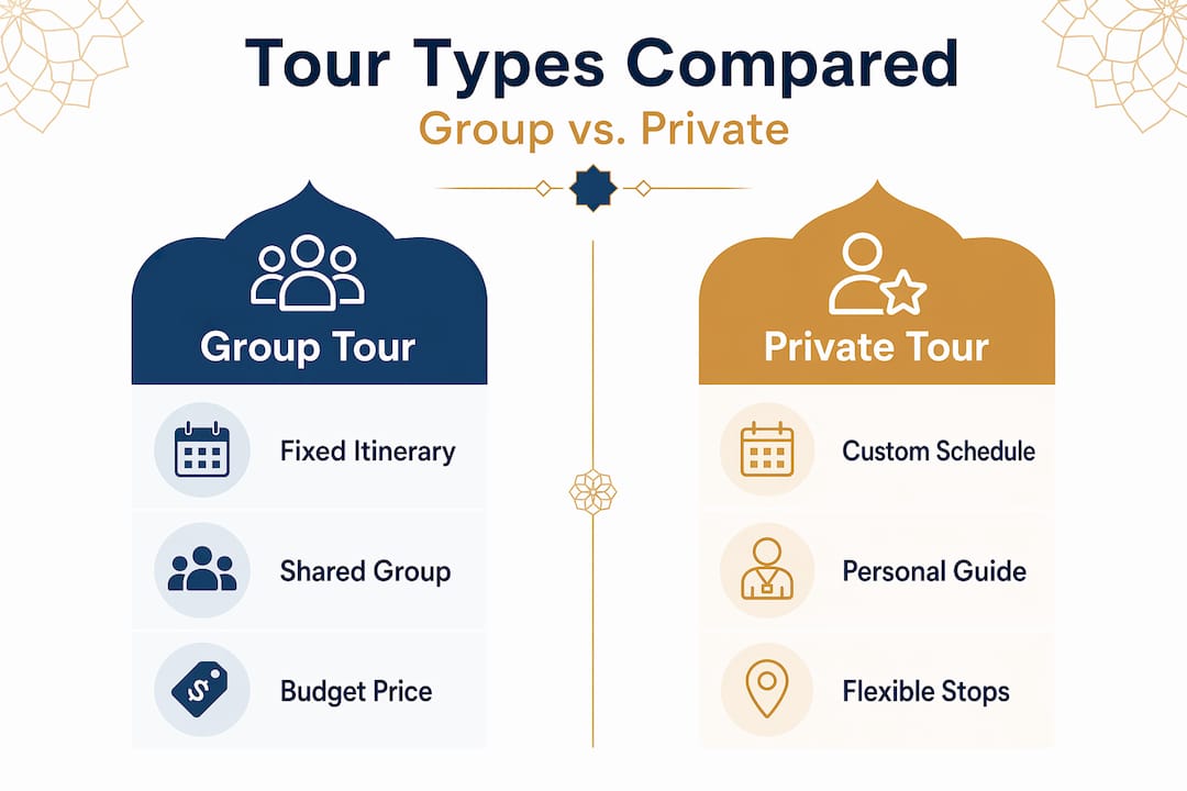 Infographic comparing group and private tours