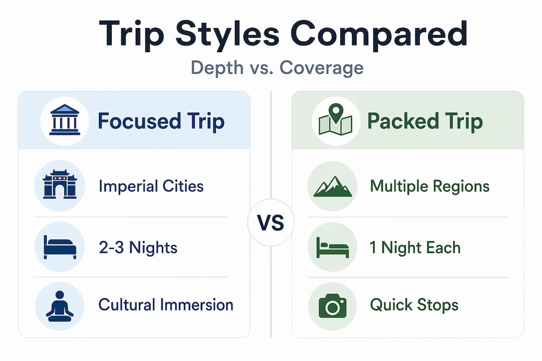 Infographic comparing trip styles for Morocco