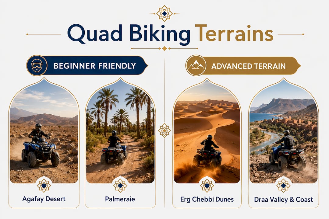 Morocco Quad Biking Tours: Your Adventure Guide 2 Infographic comparing Morocco quad biking terrains