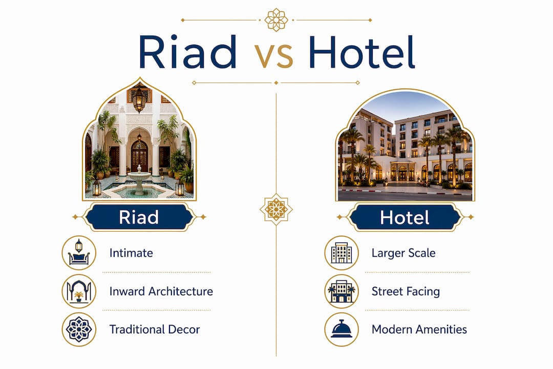 Moroccan Riad: Your Guide to Authentic Stays 2 Infographic comparing riad and hotel stay features