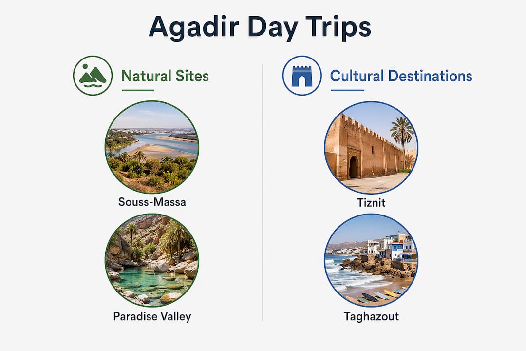 Infographic comparing natural and cultural day trips from Agadir