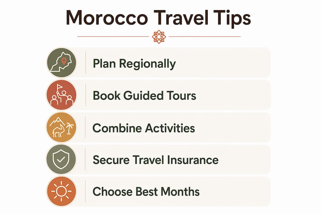 Infographic summarizing key Morocco travel tips